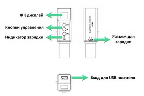 Soundking BT-01 MP3/Bluetooth Receiver: 2