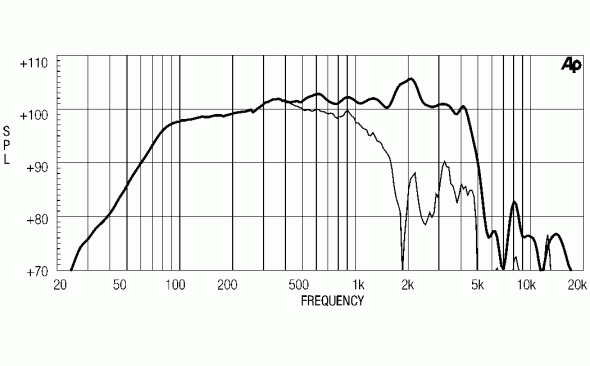 18 Sound 15MB606: 3