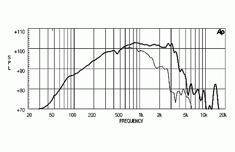 18 Sound 12MB1000: 3