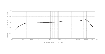 Superlux PRA118S: 3