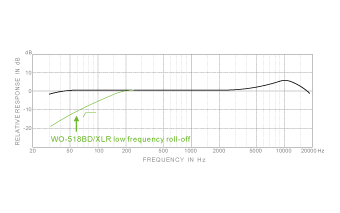 Superlux WO518TQG: 2